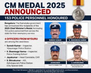 2025ನೇ ಸಾಲಿನ ಮುಖ್ಯಮಂತ್ರಿ ಪದಕ ಪ್ರಕಟ: ರಾಜ್ಯದ 153 ಪೊಲೀಸರಿಗೆ ಗೌರವ