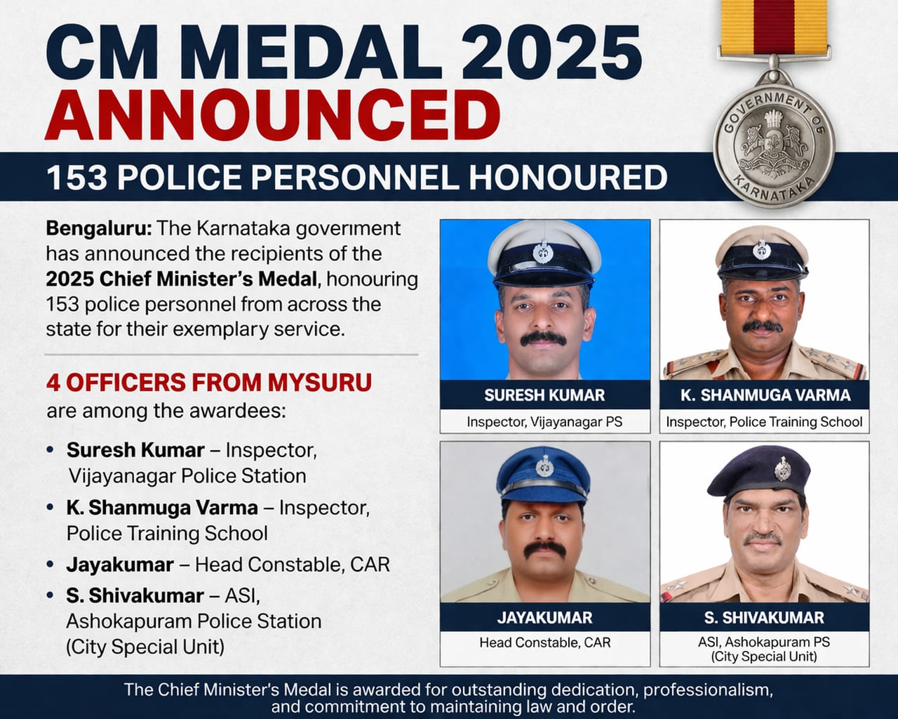 2025ನೇ ಸಾಲಿನ ಮುಖ್ಯಮಂತ್ರಿ ಪದಕ ಪ್ರಕಟ: ರಾಜ್ಯದ 153 ಪೊಲೀಸರಿಗೆ ಗೌರವ