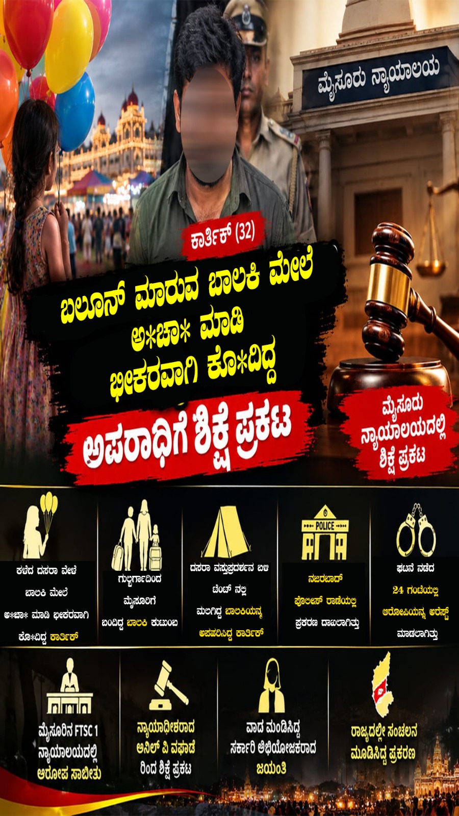 ಬೆಲೂನ್ ಮಾರುವ ಬಾಲಕಿ ಮೇಲೆ ಅತ್ಯಾಚಾರ ಪ್ರಕರಣ…ಕಾಮುಕನಿಗೆ ಶಿಕ್ಷೆ ಪ್ರಕಟ..